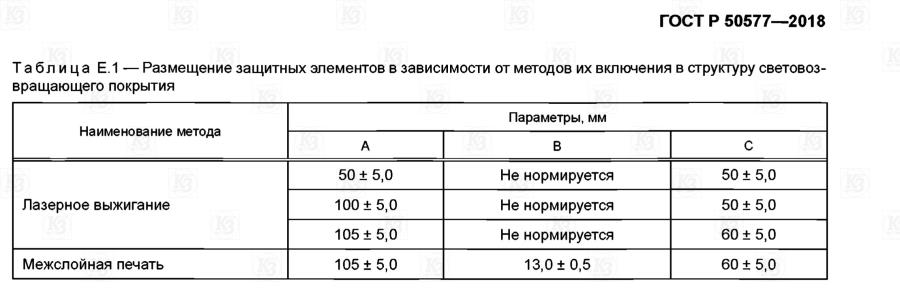 ГОСТ Р 50577. Варианты защитных элементов